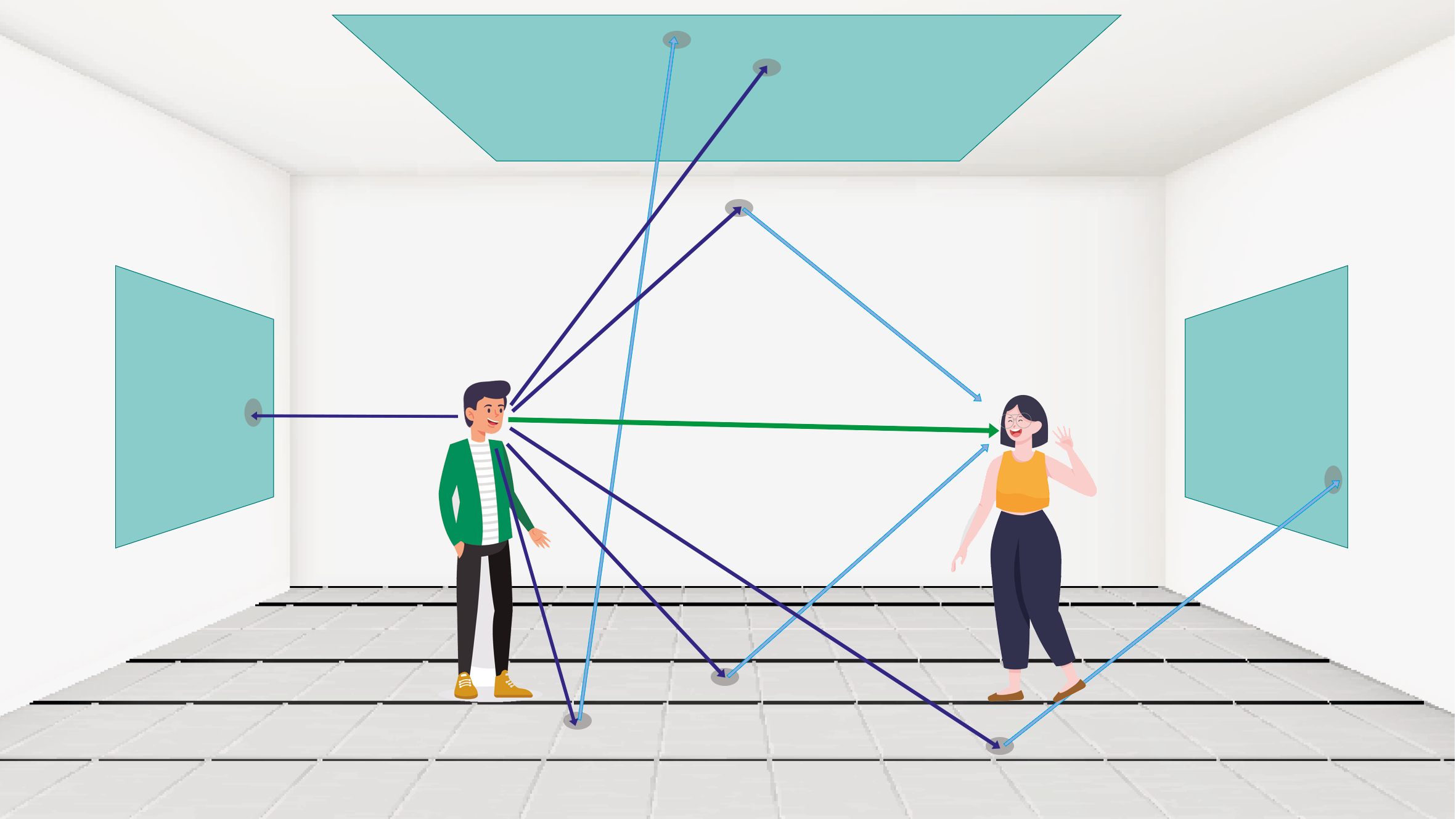 Visualisierung